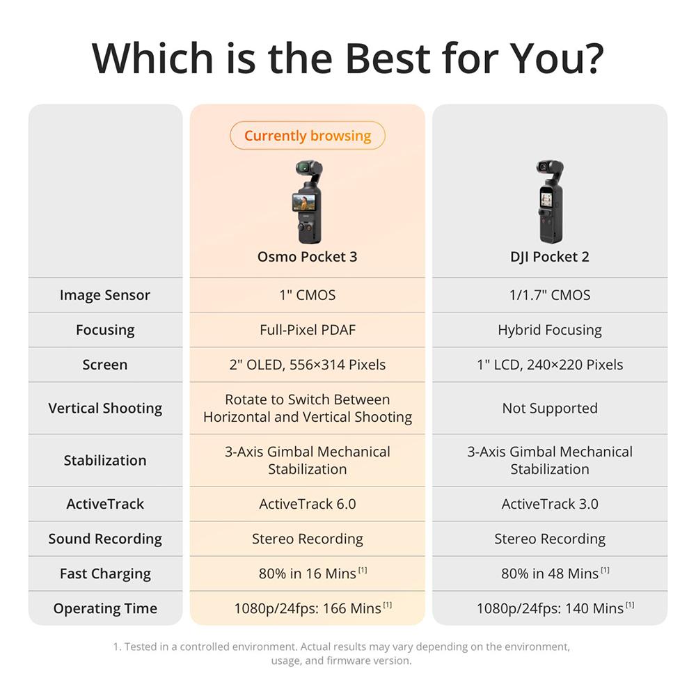 DJI Osmo Pocket 3 Handheld 3-Axis Gimbal Open Box + 26 Month Protection Bundle